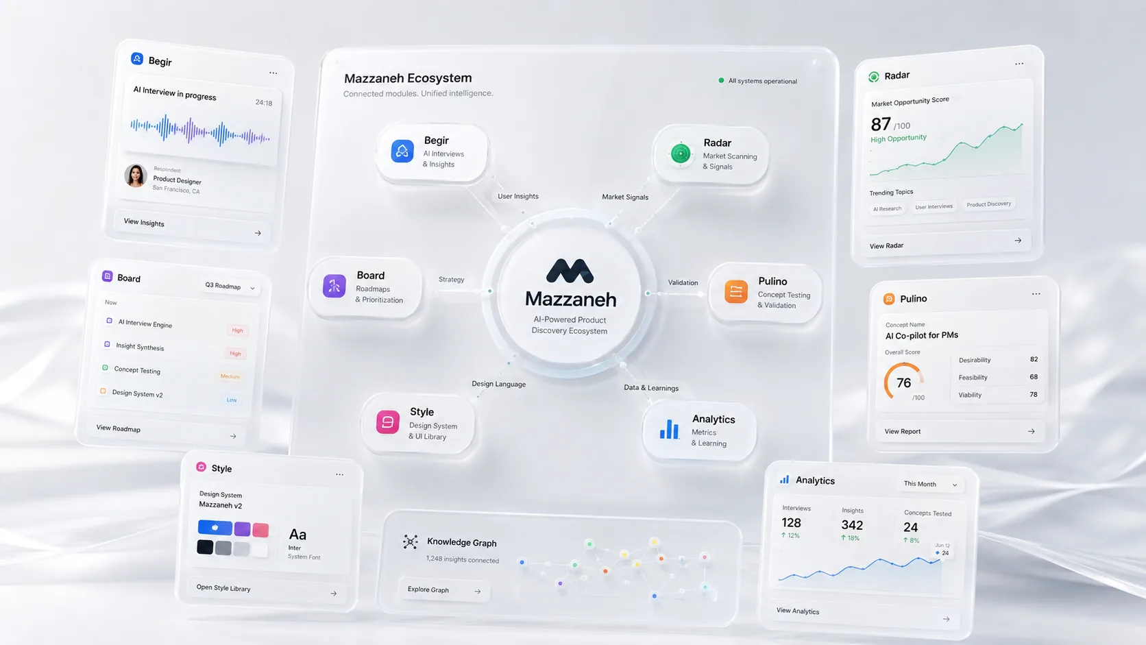 Analytics and ecosystem dashboard
