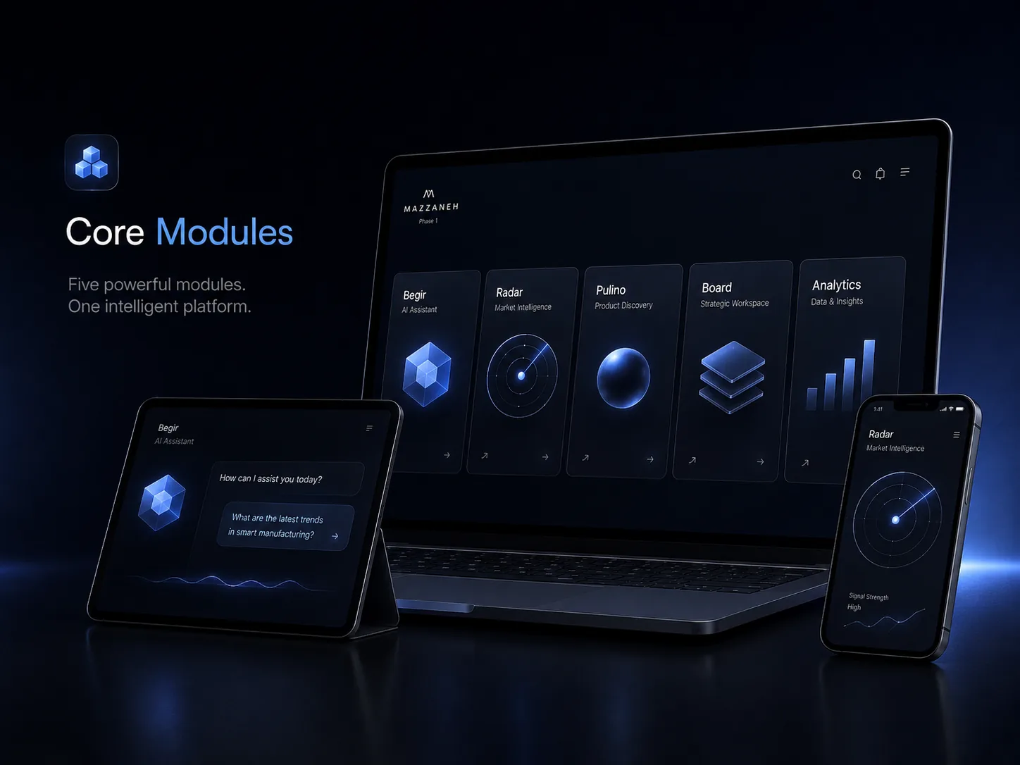 Core modules view across Begir, Radar, Pulino, Board and Analytics