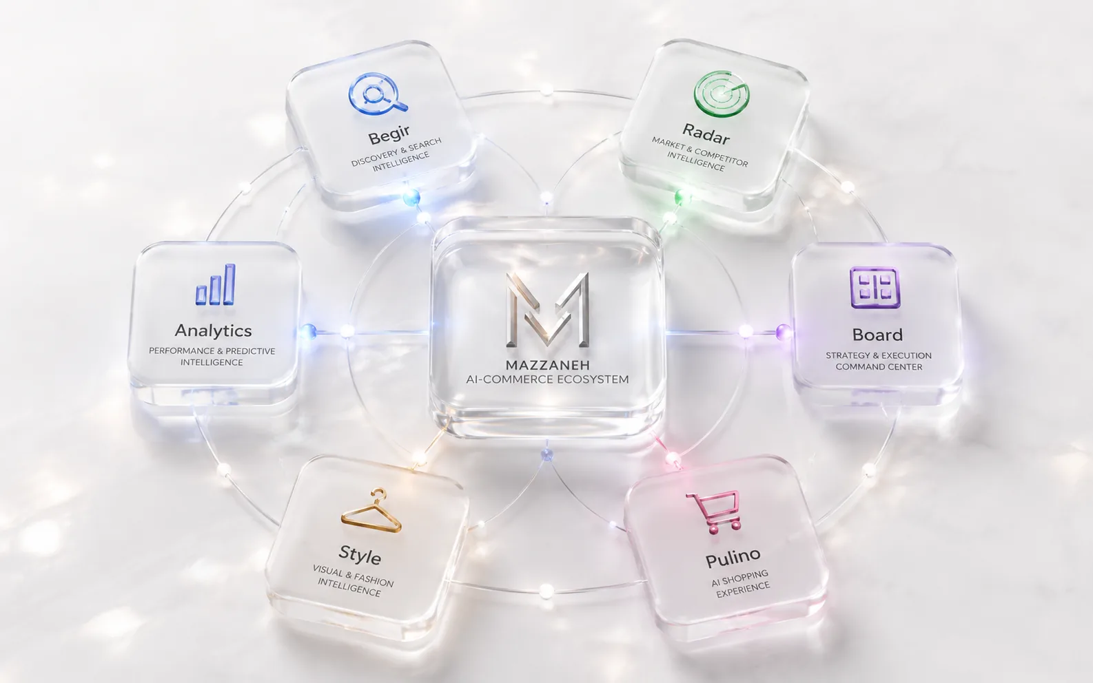 Connected Mazzaneh module system