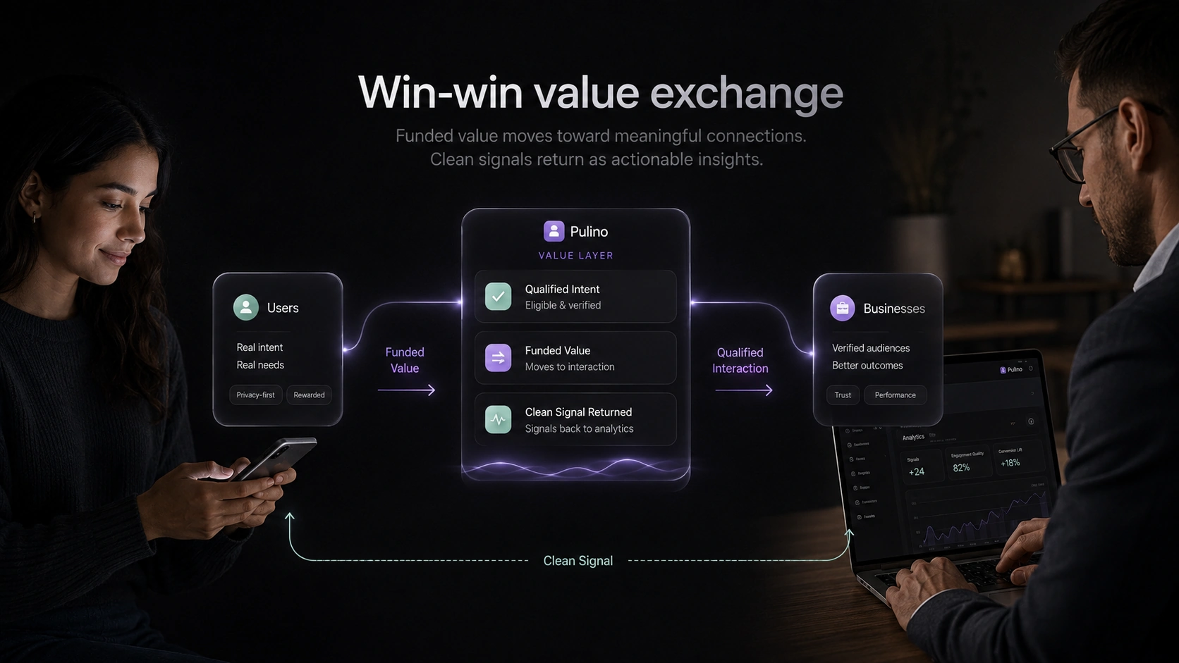 Pulino win-win visual